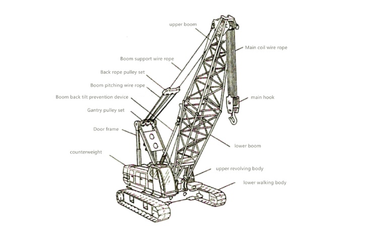 Komponen dari alat berat crane, Sumber: crawlercranesparts.com